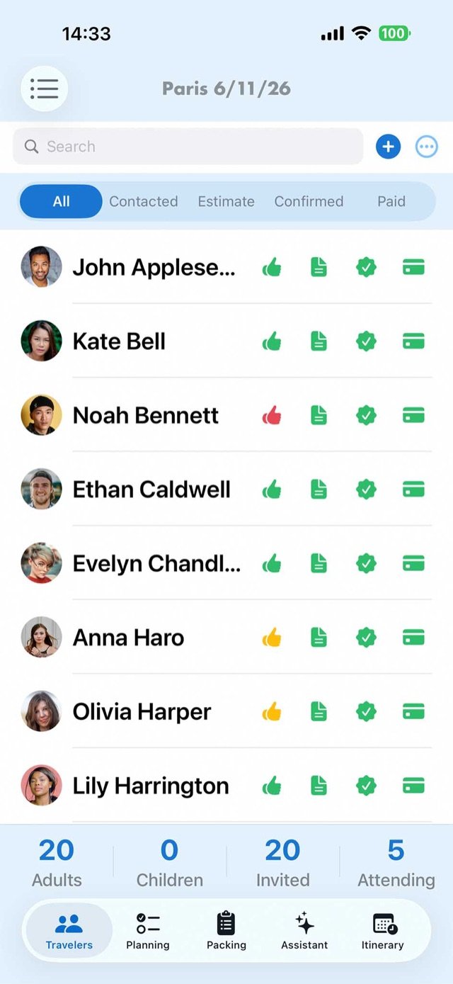 Travelers list with participation and payment status