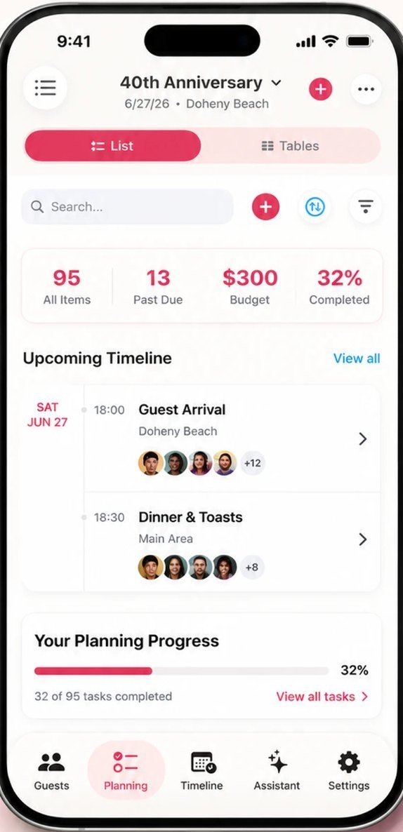 Pro Party Planner planning dashboard